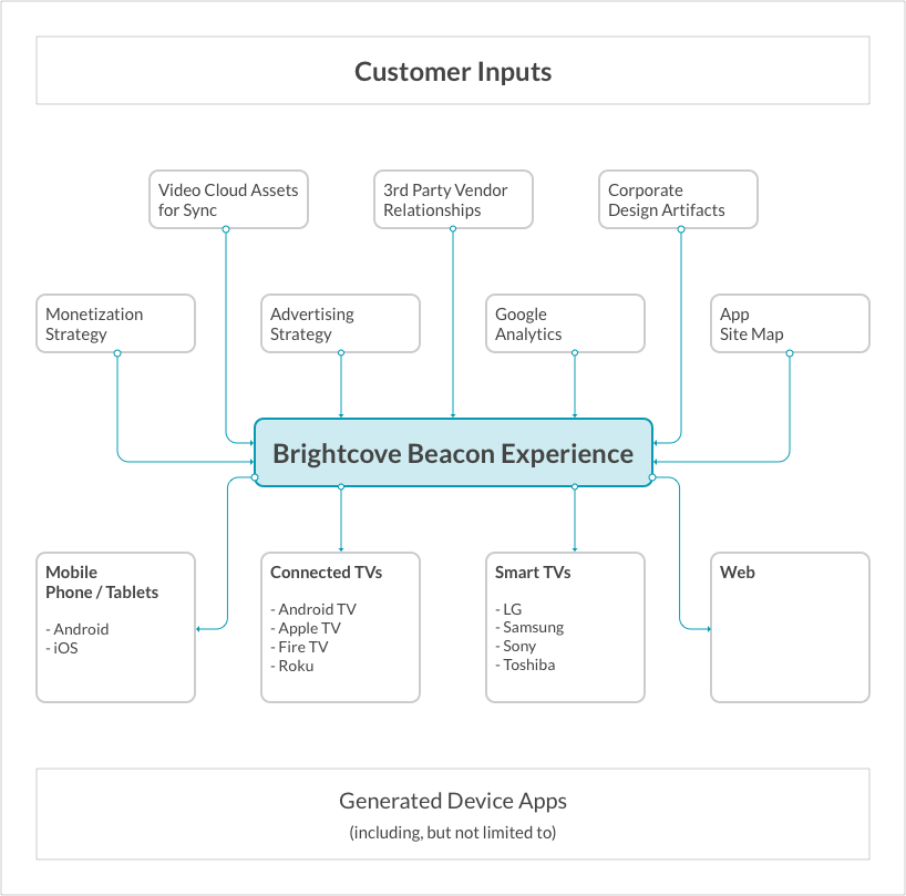 introductory diagram